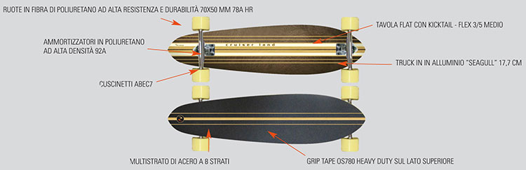 Longboard CRUISER LAND by Nextreme