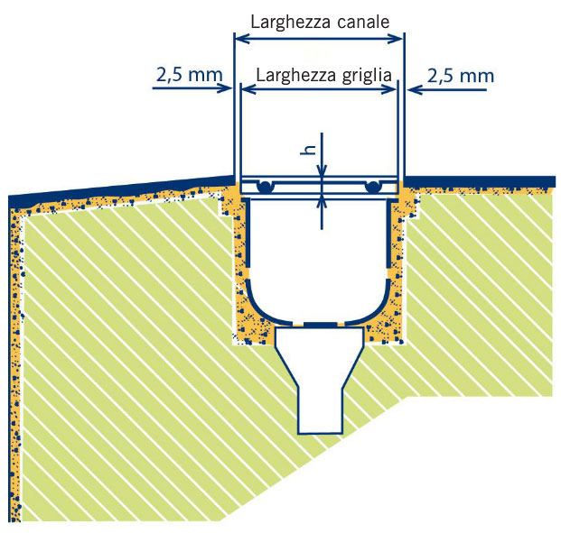 Griglia Longitudinale misure