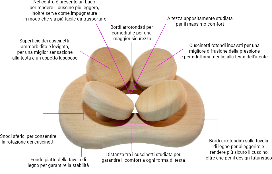 Cuscino poggiatesta  per sauna 