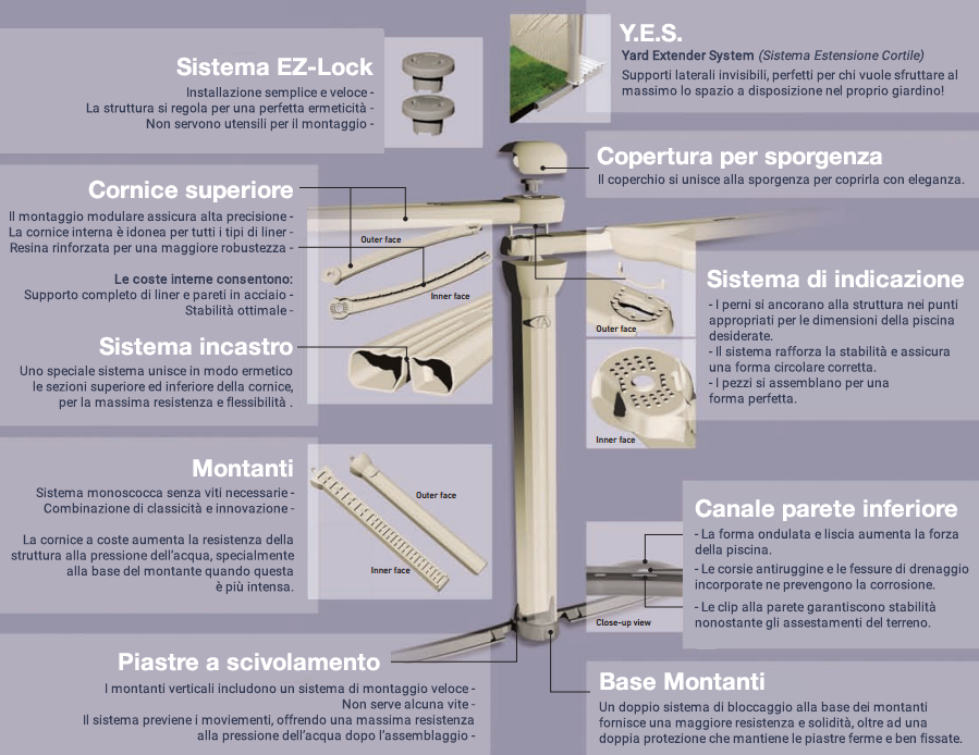 Infografica installazione piscina