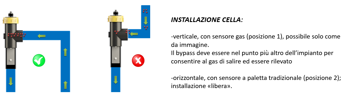 Sensore di flusso Flow Switch per sterilizzatore Hayward SALT & SWIM 2.0