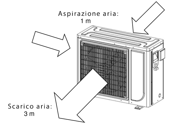 ubicazione pompa di calore piscina