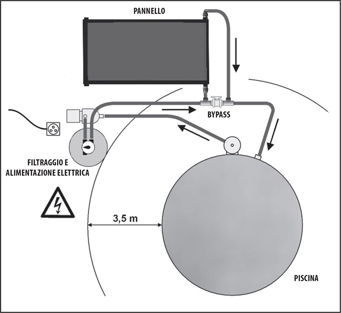 Installazione pannello riscaldatore solare per piscina interrata o fuori terra