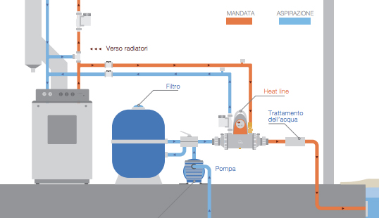 R32 Pompa Di Calore Per Piscina Con Inverter DC WiFi Per Riscaldamento - Foto 13