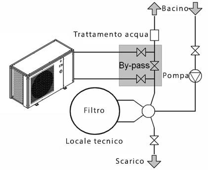 funzionamento pompa di calore