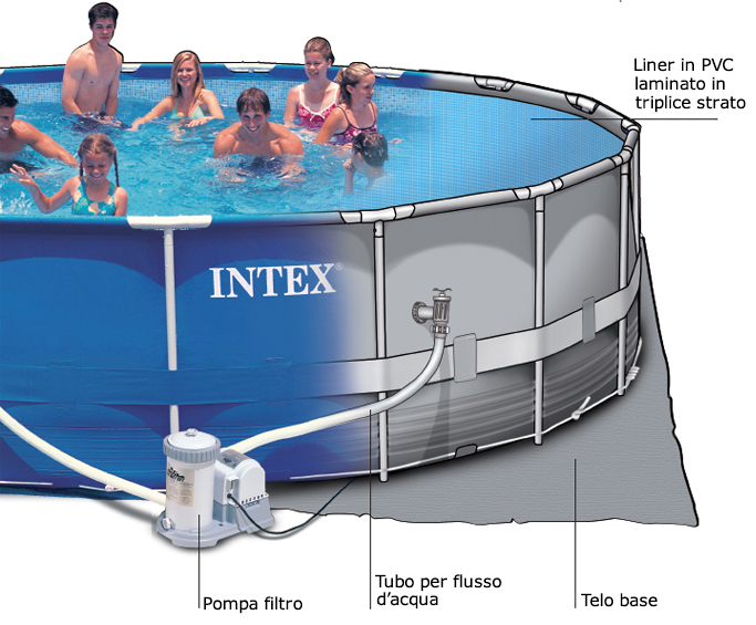 Piscina intex metal frame