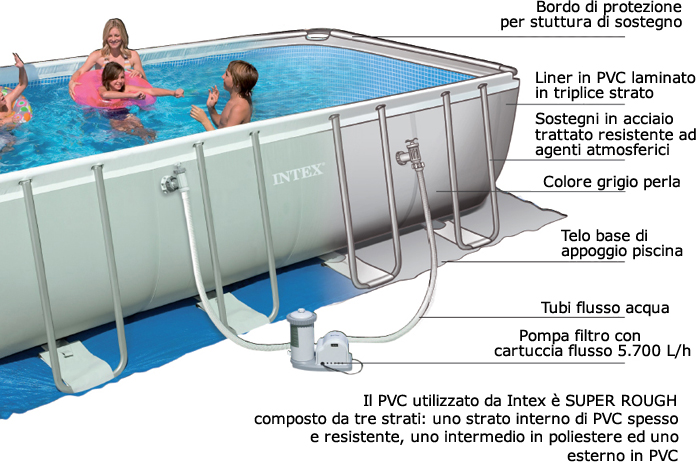 Piscina fuori terra Intex rettangolare