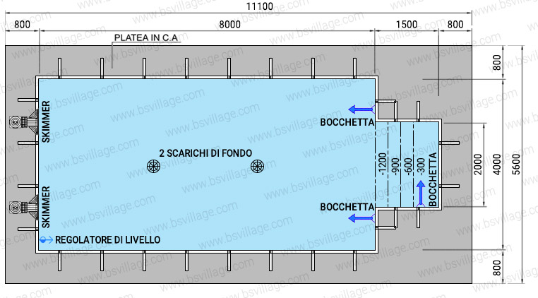 Dimensioni piscina in pannelli d'acciaio ITALIKA Steel