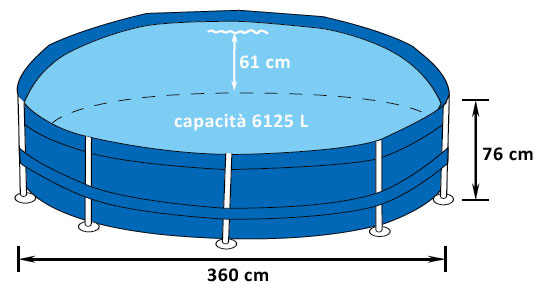 Piscina fuori terra circolare Jilong