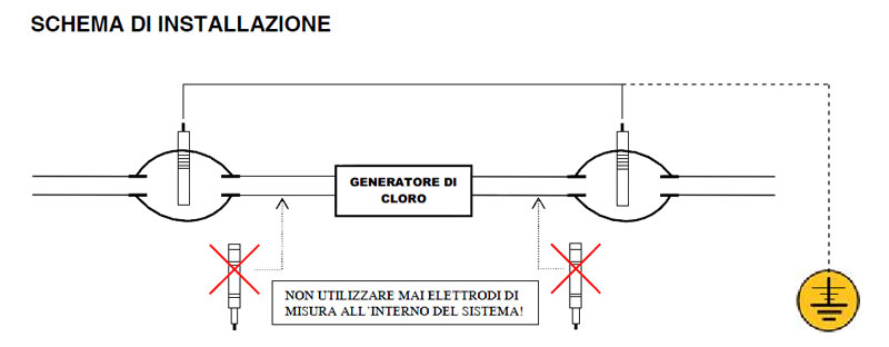 Kit di messa a terra per elettrolisi al sale