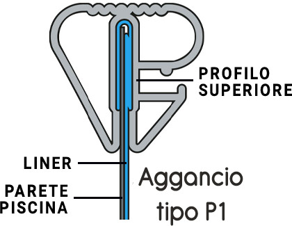 Aggancio P1