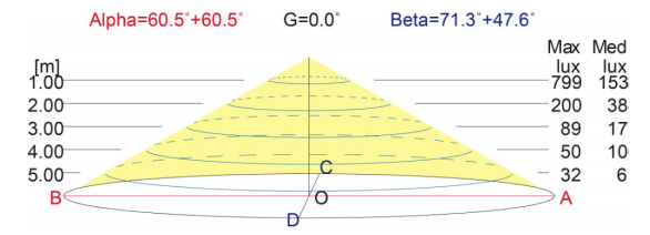 Lampada piscina design