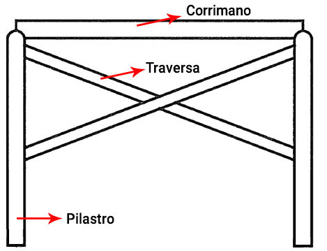 Elementi del kit installazione recinzione legno di pino