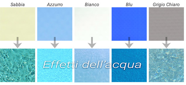 Colori rivestimento membrana armata per piscina interrata