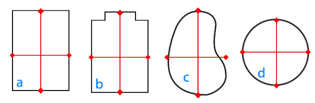 Calcolo dimensioni telo per piscina