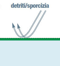 Polartex NET rete raccoglifoglie per piscine