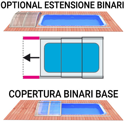 Optional estensione binari copertura telescopica Albixon per piscina