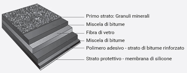 particolare tetto