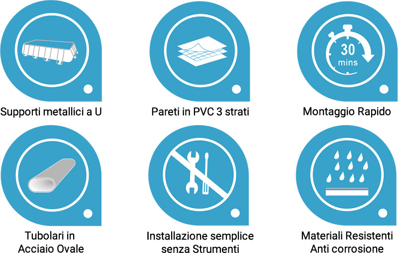 Vantaggi Piscina fuori terra rettangolare SUMMER WAVES 7,32 x 3,66 x h 1,32 m