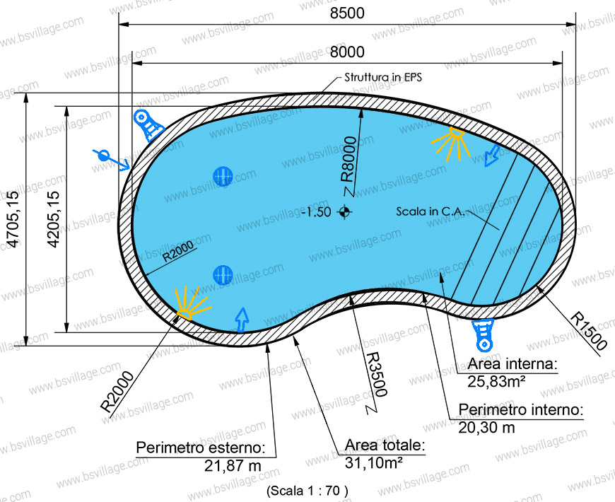 Dimensioni piscina interrata in casseri ITALIKA BLOK BOOMERANG