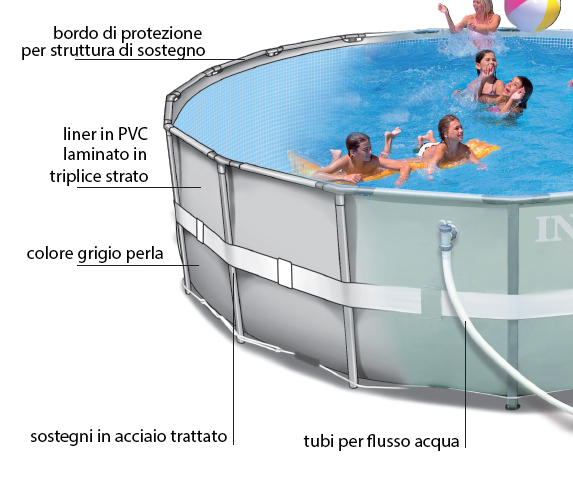 Piscina fuori terra Intex rettangolare