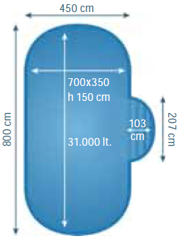 dimensioni