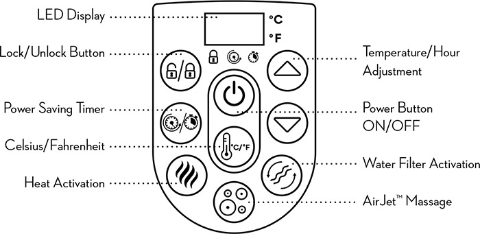 Pannello di controllo spa gonfiabile idromassaggio Lay-Z-Spa