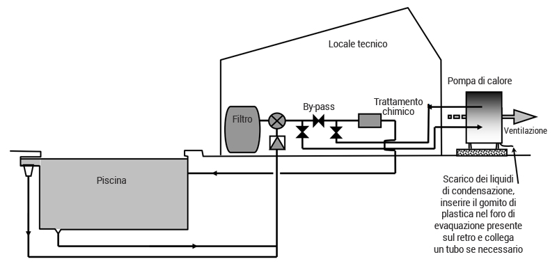 Installazione pompa di calore