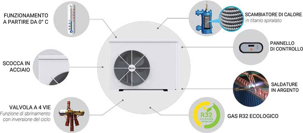 Vantaggi pompa di calore BWT myPOOL Inverter