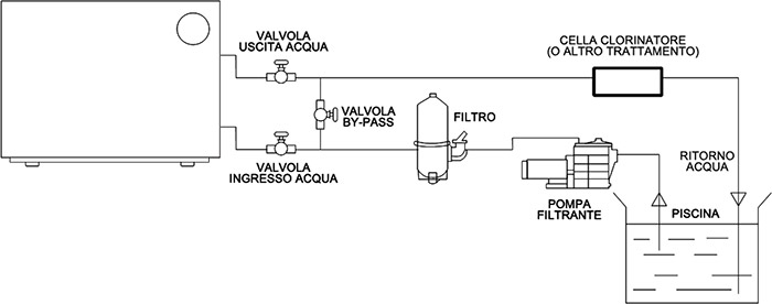 Installazione Pompa di Calore INVERSTAR PRO Mr. Piscina