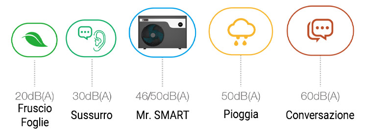 RumorositÃƒÂ  Pompa di Calore Mr. SMART Inverter