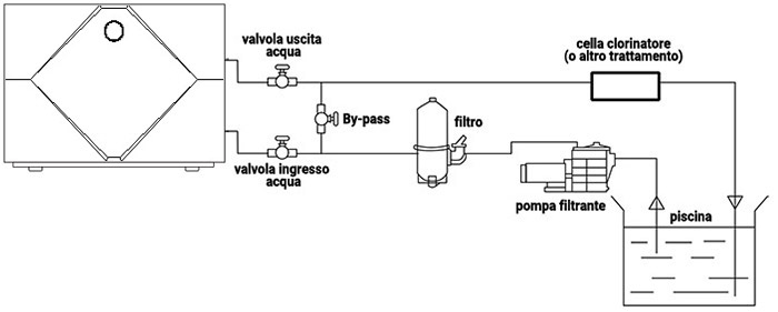 Installazione Pompa di Calore INVERSTAR