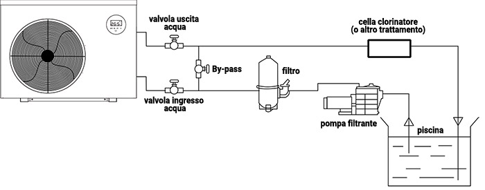 Installazione Pompa di Calore