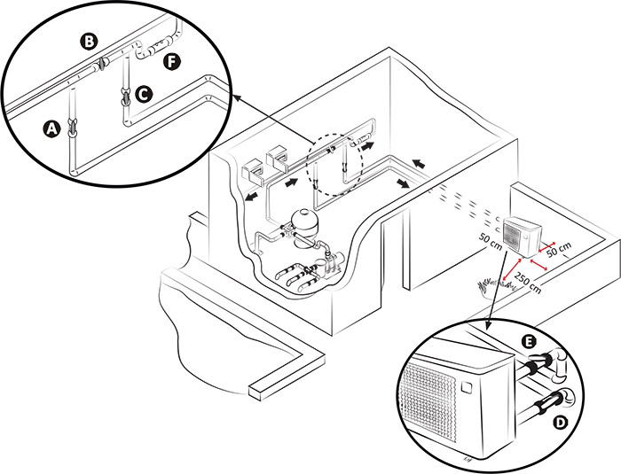 Esempio installazione pompa di calore full inverter ECO ELYO