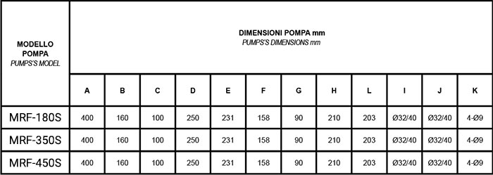 Dimensioni pompa per filtrazione Mr. PISCINA MRF 10 - da 0.25 a 0.60 HP