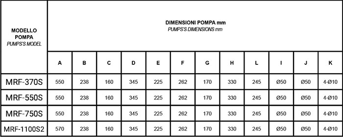 Dimensioni pompa per filtrazione Mr. PISCINA MRF 20 - da 0.50 a 1.50 HP