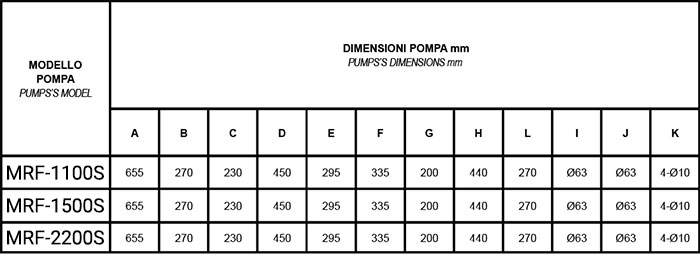 Dimensioni pompa per filtrazione Mr. PISCINA MRF 30 - da 1.50 a 3 HP