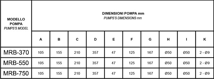 Dimensioni pompa per idromassaggio Mr. PISCINA MRB 15 - da 0.50 a 1 HP
