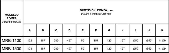 Dimensioni pompa per idromassaggio Mr. PISCINA MRB 17 - da 1.50 a 2 HP