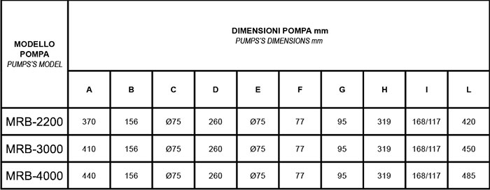 Dimensioni pompa per idromassaggio Mr. PISCINA MRB 25 - da 3 a 5.50 HP