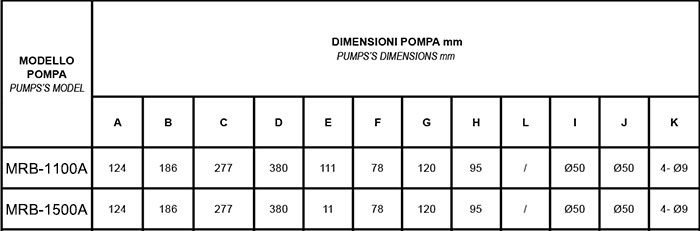 Dimensioni pompa per idromassaggio Mr. PISCINA MRB 35 - da 1.50 a 3 HP