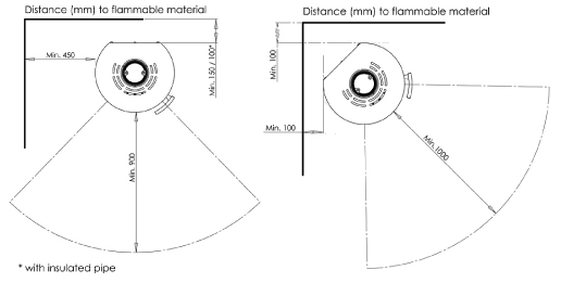 posizionamento stufa Aduro 9.8