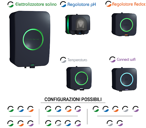 Configurazioni possibili STERILOR XP