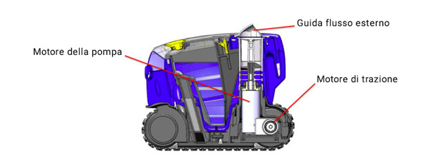 Tecnologia Tornax