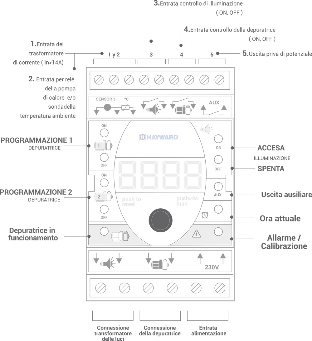 Funzioni pannello di controllo Quadro Elettrico H-Power Connect