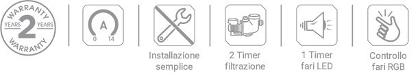 Vantaggi Quadro Elettrico Hayward H-Power Connect con controllo Bluetooth