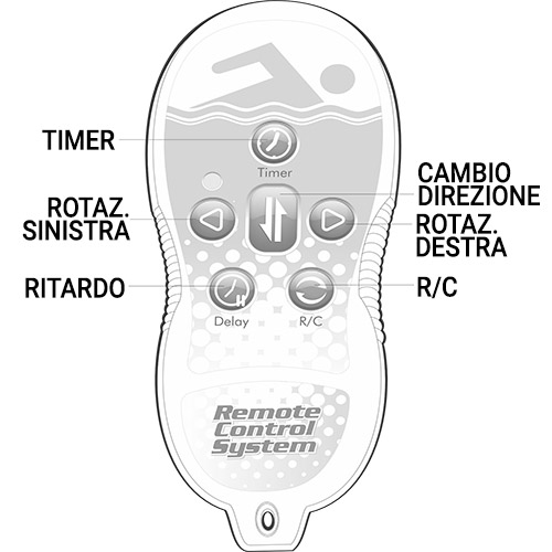 Telecomando opzionale controllo remoto robot piscina