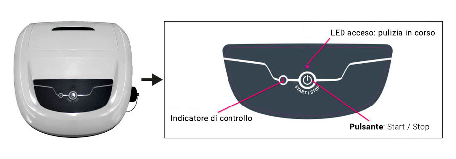 Quadro di comando robot ZODIAC