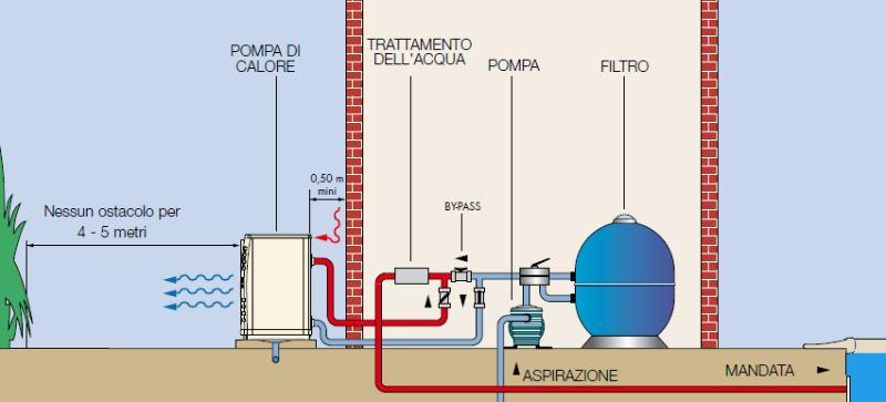 schema di installazione pompa di calore