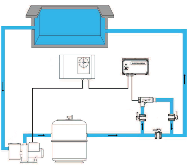 Schema montaggio clorinatore al sale BERING SEL